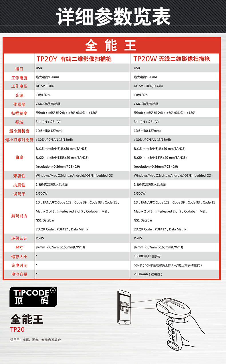 掃描槍參數(shù)