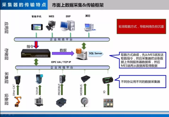 數(shù)據(jù)采集器優(yōu)勢