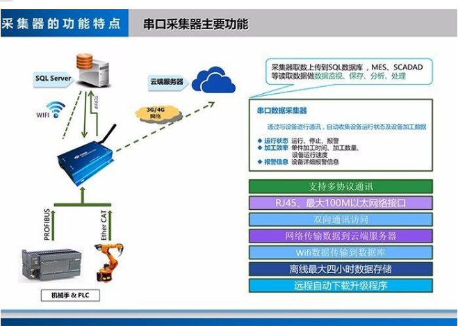 采集器的特點(diǎn)