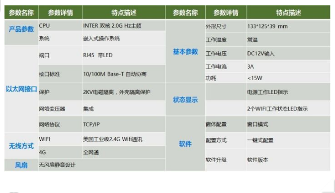 采集器參數(shù)